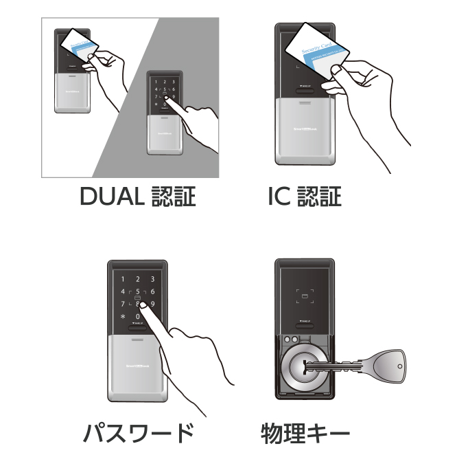 さまざまな解錠方法